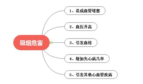 长期血管堵塞有什么危害