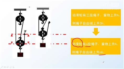 什么是滑轮原理