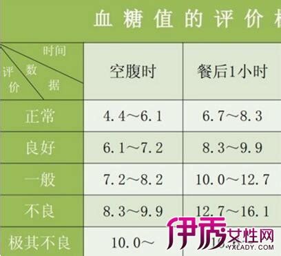 孕妇血糖三餐正常范围是多少