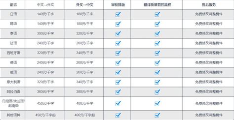 英語翻譯公司怎么收費 正規翻譯公司收費標準