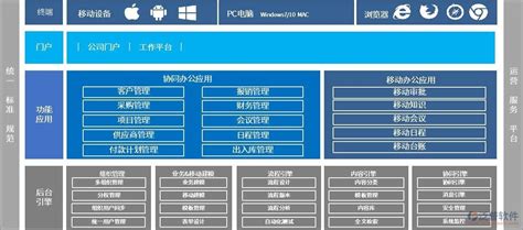 国内oa办公自动化软件哪家最好?