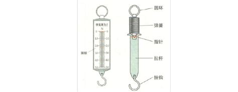 弹簧秤是测量 - -----的工具,弹簧秤的------就是它的量程