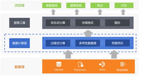 什么是DBW?