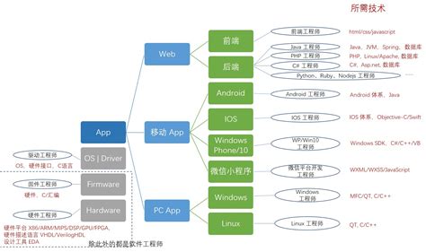 工程中常用软件