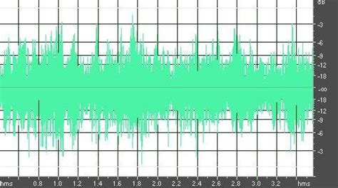 MP3/MP4/MP5MP2/VCD/DVD音乐格式有什么区别?