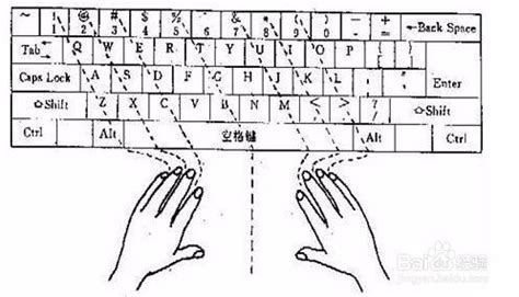 有关于五笔字的练习