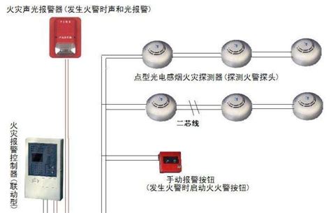 賓館的煙霧警報(bào)器會(huì)發(fā)紅光嗎?