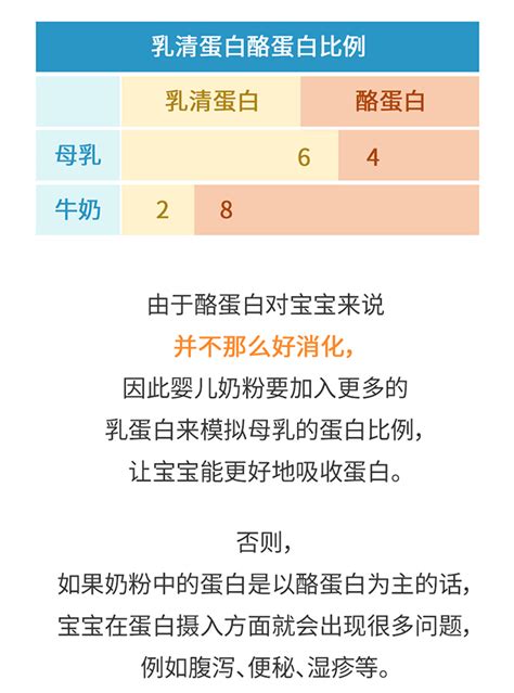 惠氏启赋国内版和海外版的区别