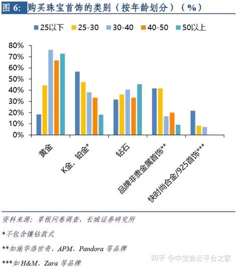 年龄大对怀孕有什么影响吗