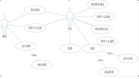 设计模式对系统分析和设计有什么帮助