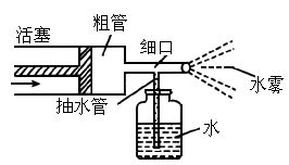 喷雾器物理原理