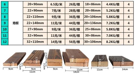 木方规格