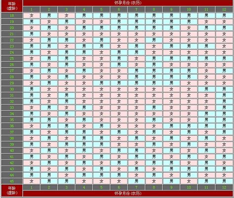 男女清宮圖主要預測對象是備孕女性,根據女性的虛歲年齡及受孕月份來