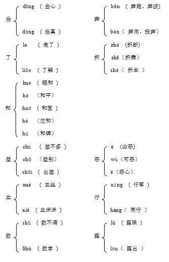 1000个多音字大全