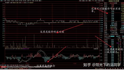 最好的看股票app是哪个？