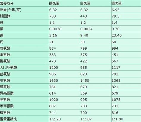 变蛋配料表