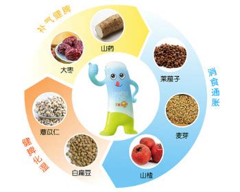 这7种食物能让胎儿更聪明