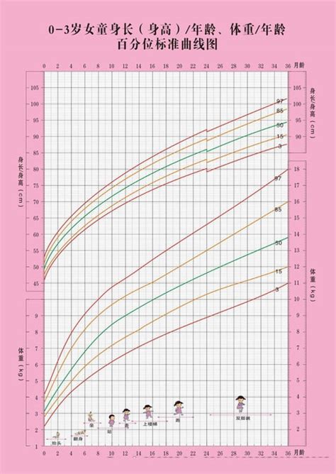 1岁以内发育指标