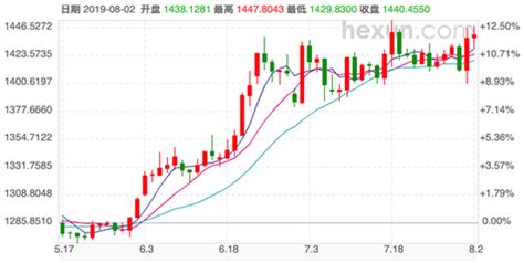 最近黄金价格走势会如何？