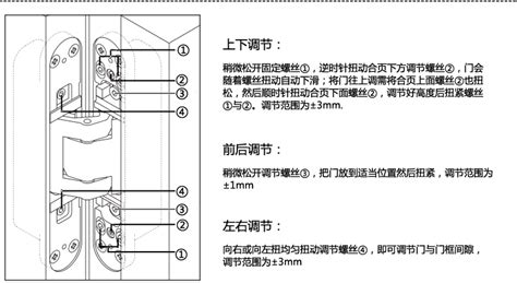 家具合页如何调整