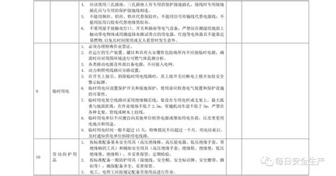 高温检查周期为多久