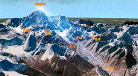 珠峰大本营海拔多少?