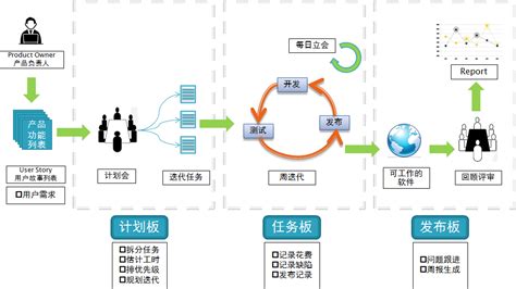 软件开发步骤是什么,主要流程