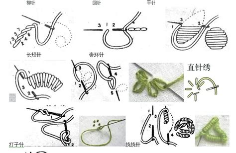 锁链针的织法