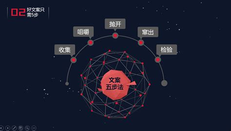 星座语录文案馆