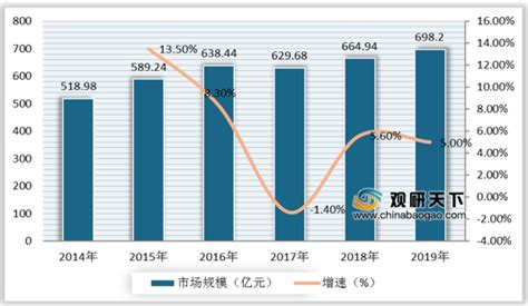 想做果酒代理,不知道你们有没有果酒市场分析报告呢?