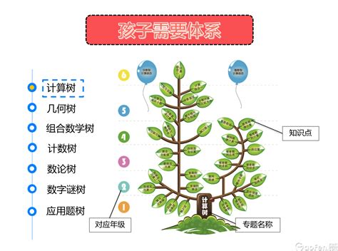 初升高有哪些学习方法需要注意的