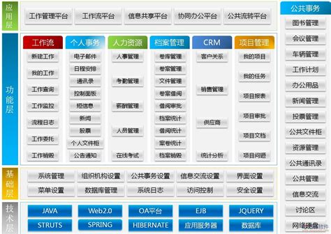 网络工程师考试软件好用的有哪些?