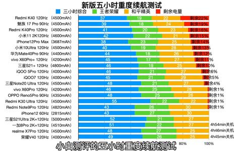什么牌子的手機電池最耐用?