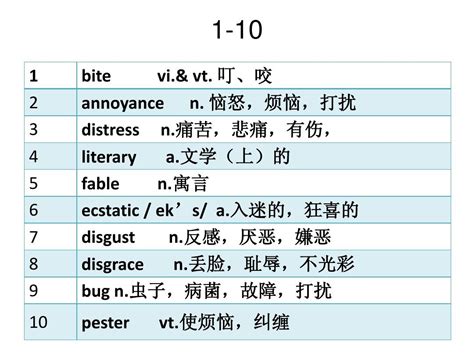 怎样测试自己的英语词汇量?