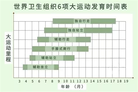 幼儿成长关键阶段