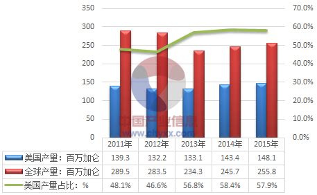 無水乙醇和燃料乙醇有什么區別?