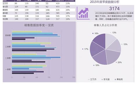 visio和office哪个好