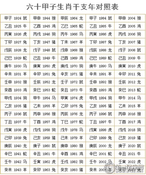 2022年今日天干地支日历对照表