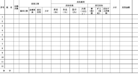 这些行车辅助中哪些非常重要?