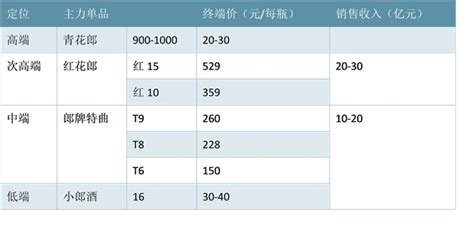 小郎酒口感怎么樣?