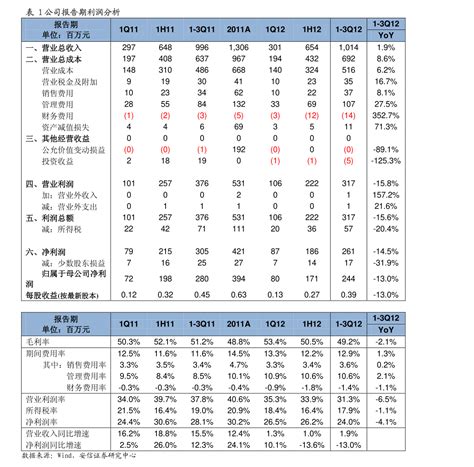 非银金融板块怎么样