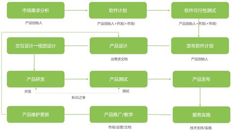 软件如何多开?