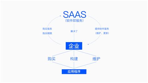 在您的心目中一个好的软件应该具备哪些优势?