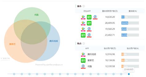 有哪些视频处理软件 他们各自的优缺点