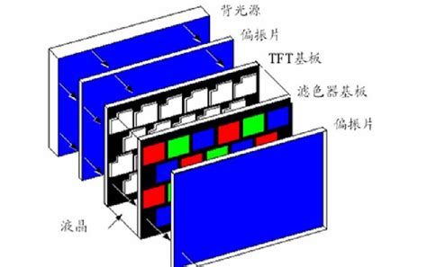 液晶屏是什么材料做的？