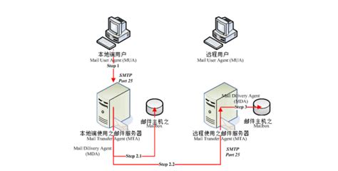 什么是接收邮件服务器(POP)qq邮箱