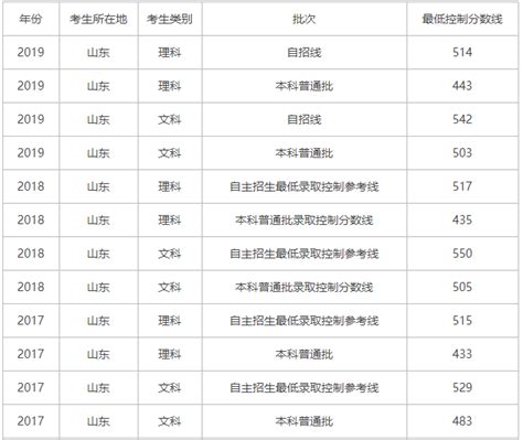 2020高考会推迟吗