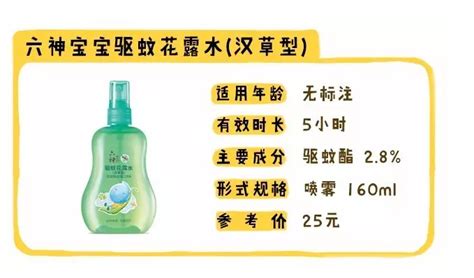 花露水能驅蚊子嗎?