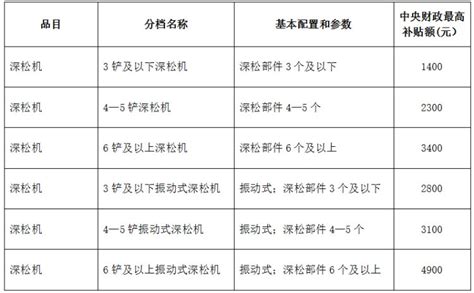 全国姓名一览表