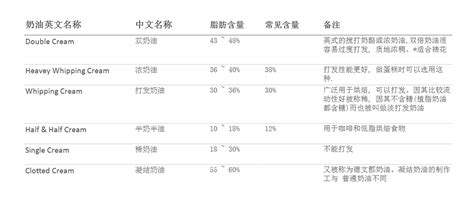 氢化植物油是什么东西